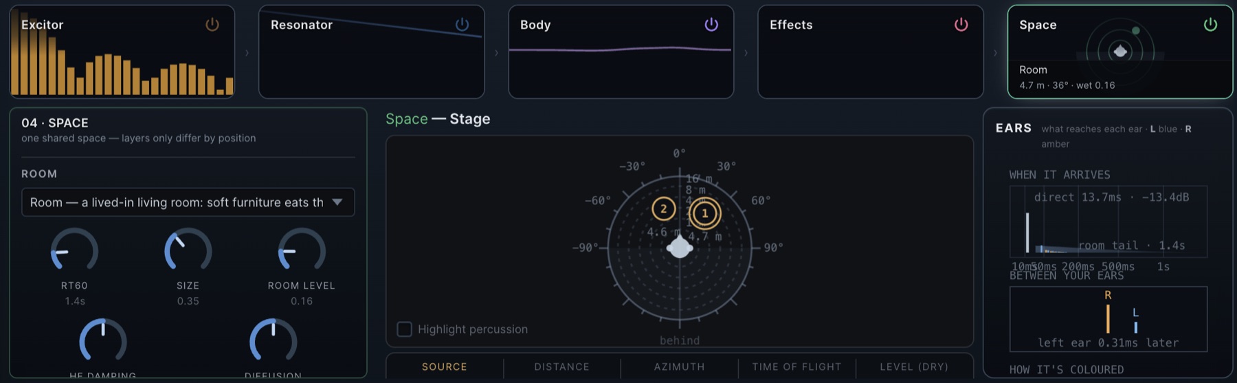 Soundinator's sub-note designer: the excitor, resonator, body, effects and space stages above a binaural stage view, with an Ears panel showing what reaches each ear.