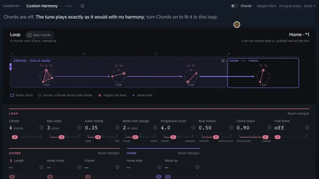 Soundinator's Harmony face: a four-chord loop with arrival and home chords, and sliders for chord count, fullness, progression focus and root motion.